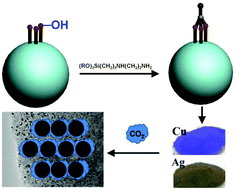 Graphical abstract: Metal–organic–silica nanocomposites: copper, silver nanoparticles–ethylenediamine–silica gel and their CO2 adsorption behaviour