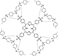 Graphical abstract: Sulfonated porphyrin doped polyaniline nanotubes and nanofibers: synthesis and characterization