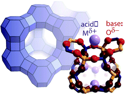 Graphical abstract: The framework basicity of zeolites