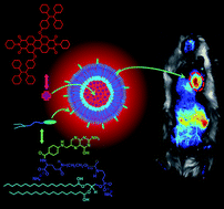 Graphical abstract: Aggregation-induced red-NIR emission organic nanoparticles as effective and photostable fluorescent probes for bioimaging