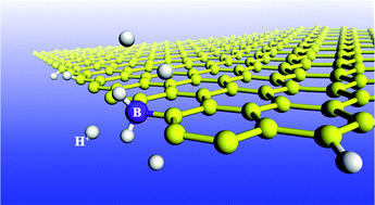 Graphical abstract: How to achieve maximum charge carrier loading on heteroatom-substituted graphene nanoribbon edges: density functional theory study