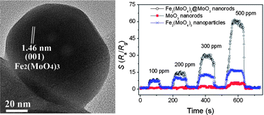 Graphical abstract: In situ diffusion growth of Fe2(MoO4)3 nanocrystals on the surface of α-MoO3 nanorods with significantly enhanced ethanol sensing properties