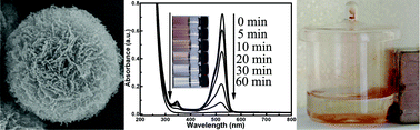 Graphical abstract: Micro/nanostructured α-Fe2O3 spheres: synthesis, characterization, and structurally enhanced visible-light photocatalytic activity