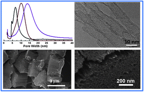 Graphical abstract: Template synthesis of ultra-thin and short carbon nanotubes with two open ends