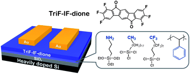 Graphical abstract: Crystalline nanostructure and morphology of TriF-IF-dione for high-performance stable n-type field-effect transistors