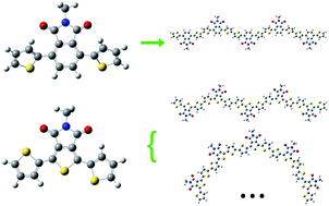 Graphical abstract: Effect of polymer chain conformation on field-effect transistor performance: synthesis and properties of two arylene imide based D–A copolymers