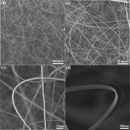 Graphical abstract: Ultralong one-dimension Al3CON nanostructures: synthesis, elastic deformation behavior and photoelectric properties
