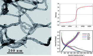 Graphical abstract: Facile synthesis of MWCNT–ZnFe2O4 nanocomposites as anode materials for lithium ion batteries