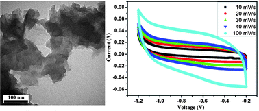 Graphical abstract: Functional graphene nanocomposite as an electrode for the capacitive removal of FeCl3 from water