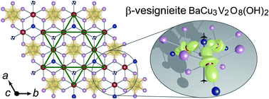 Graphical abstract: β-Vesignieite BaCu3V2O8(OH)2: a structurally perfect S = 1/2 kagomé antiferromagnet