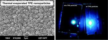 Graphical abstract: One-step fabrication of organic nanoparticles as scattering media for extracting substrate waveguide light from organic light-emitting diodes