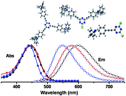 Graphical abstract: Symmetrical and unsymmetrical multibranched D–π–A molecules based on 1,3,5-triazine unit: synthesis and photophysical properties