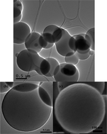 Graphical abstract: Facile preparation of monodisperse, carbon doped single crystal rutile TiO2 nanorod spheres with a large percentage of reactive (110) facet exposure for highly efficient H2 generation