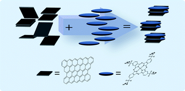 Graphical abstract: Facile preparation of graphene–metal phthalocyanine hybrid material by electrolytic exfoliation