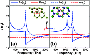 Graphical abstract: Ultraviolet dielectric hyperlens with layered graphene and boron nitride