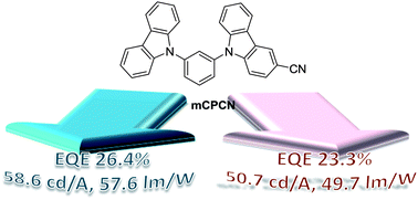 Graphical abstract: Incorporation of a CN group into mCP: a new bipolar host material for highly efficient blue and white electrophosphorescent devices