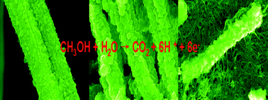 Graphical abstract: Rational design of galvanically replaced Pt-anchored electrospun WO3 nanofibers as efficient electrode materials for methanol oxidation