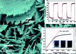 Graphical abstract: Self-weaving WO3 nanoflake films with greatly enhanced electrochromic performance