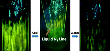 Graphical abstract: A mechanistic investigation of mechanochromic luminescent organoboron materials