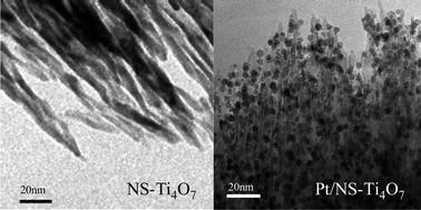 Graphical abstract: Fiber-like nanostructured Ti4O7 used as durable fuel cell catalyst support in oxygen reduction catalysis