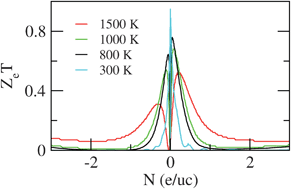 Graphical abstract: Electronic structure and thermoelectric performance of Zintl compound Ca5Ga2As6