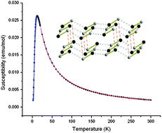 Graphical abstract: Mild hydrothermal synthesis, structure and characterization of the vanadyl phosphate hydrate Pb(VOPO4)2·3H2O: the formation of spin dimers in a three dimensional crystal structure