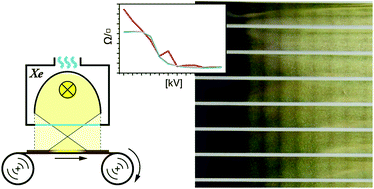 Graphical abstract: Large-scale roll-to-roll photonic sintering of flexo printed silver nanoparticle electrodes