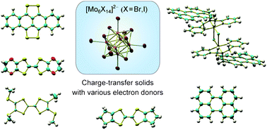 Graphical abstract: Synthesis and properties of charge-transfer solids with cluster units [Mo6X14]2− (X = Br, I)