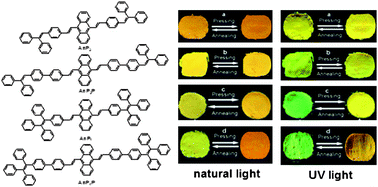 Graphical abstract: End-group effects of piezofluorochromic aggregation-induced enhanced emission compounds containing distyrylanthracene