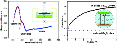 Graphical abstract: In-doped Ga2O3 nanobelt based photodetector with high sensitivity and wide-range photoresponse