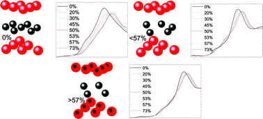 Graphical abstract: Oxygen and transition metal involvement in the charge compensation mechanism of LiNi1/3Mn1/3Co1/3O2 cathodes