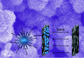 Graphical abstract: MnO2/onion-like carbon nanocomposites for pseudocapacitors