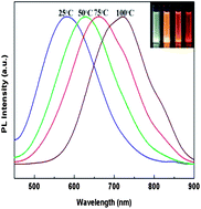 Graphical abstract: One-pot aqueous synthesis of composition-tunable near-infrared emitting Cu-doped CdS quantum dots as fluorescence imaging probes in living cells