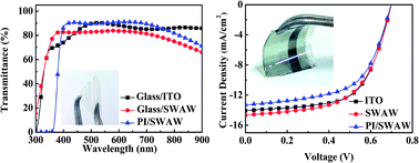 Graphical abstract: Ultrathin and efficient flexible polymer photovoltaic cells based on stable indium-free multilayer transparent electrodes
