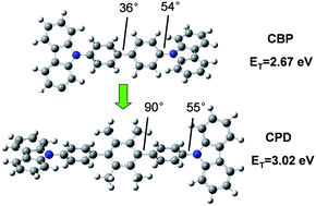 Graphical abstract: Durene-decorated CBP derivatives as phosphorescent hosts and exciton-blocking materials for efficient blue OLEDs