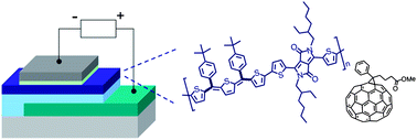 Graphical abstract: Synthesis of low bandgap polymers based on thienoquinodimethane units and their applications in bulk heterojunction solar cells