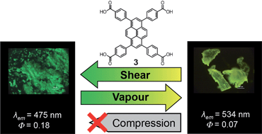 Graphical abstract: Solid-state luminescence of tetraphenylpyrene derivatives: mechano/vapochromic luminescence of 1,3,6,8-tetra(4′-carboxyphenyl)pyrene