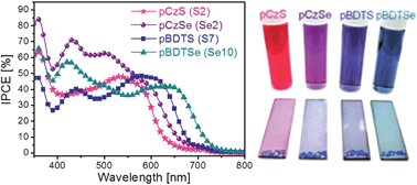 Graphical abstract: Comparison of thiophene- and selenophene-bridged donor–acceptor low band-gap copolymers used in bulk-heterojunction organic photovoltaics