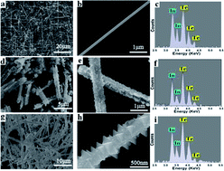 Graphical abstract: Crystalline indium sesquitelluride nanostructures: synthesis, growth mechanism and properties