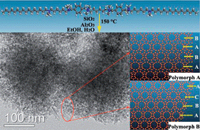 Graphical abstract: Fabrication of a hierarchically structured beta zeolite by a dual-porogenic surfactant