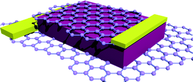 Graphical abstract: Graphene-based transparent flexible electrodes for polymer solar cells