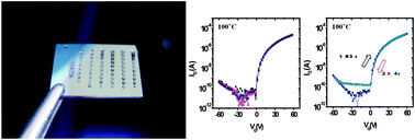 Graphical abstract: Low temperature and solution-processed Na-doped zinc oxide transparent thin film transistors with reliable electrical performance using methanol developing and surface engineering