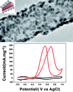 Graphical abstract: Uniform PtIr catalysts supported on carbon nanotubes prepared with assistance from phosphomolybdic acid, and their enhanced performance in the oxidation of methanol