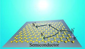 Graphical abstract: Graphene-based Schottky junction solar cells