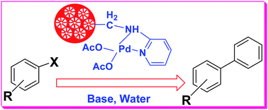 Graphical abstract: In situ prepared mesoporous silica nanosphere supported palladium(ii) 2-aminopyridine complex catalyst for Suzuki–Miyaura cross-coupling reaction in water