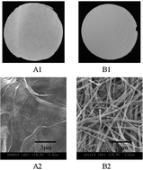 Graphical abstract: Fabrication of boehmite and Al2O3 nonwovens from boehmite nanofibres and their potential as the sorbent