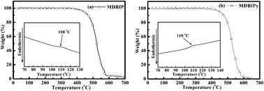 Graphical abstract: Novel electron-type host material for unilateral homogeneous phosphorescent organic light-emitting diodes with low efficiency roll-off