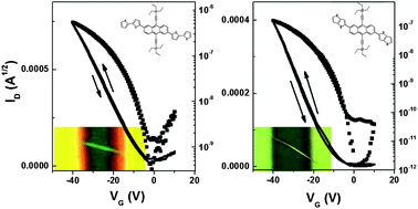 Graphical abstract: Novel triethylsilylethynyl anthracene-based organic semiconductors for high performance field effect transistors