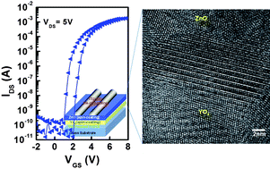 Graphical abstract: A solution-processed yttrium oxide gate insulator for high-performance all-solution-processed fully transparent thin film transistors