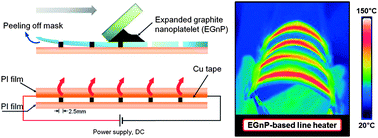 Graphical abstract: High electrothermal performance of expanded graphite nanoplatelet-based patch heater
